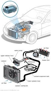 See C128A repair manual